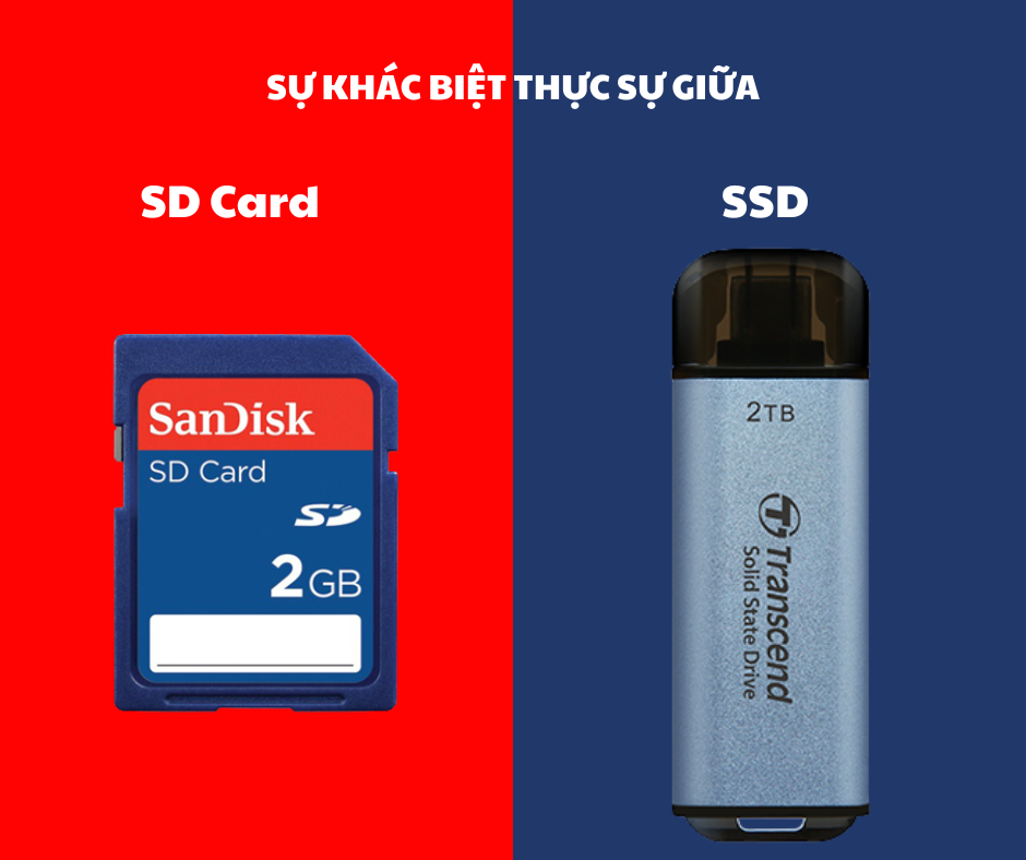 The real difference between SD Card and SSD