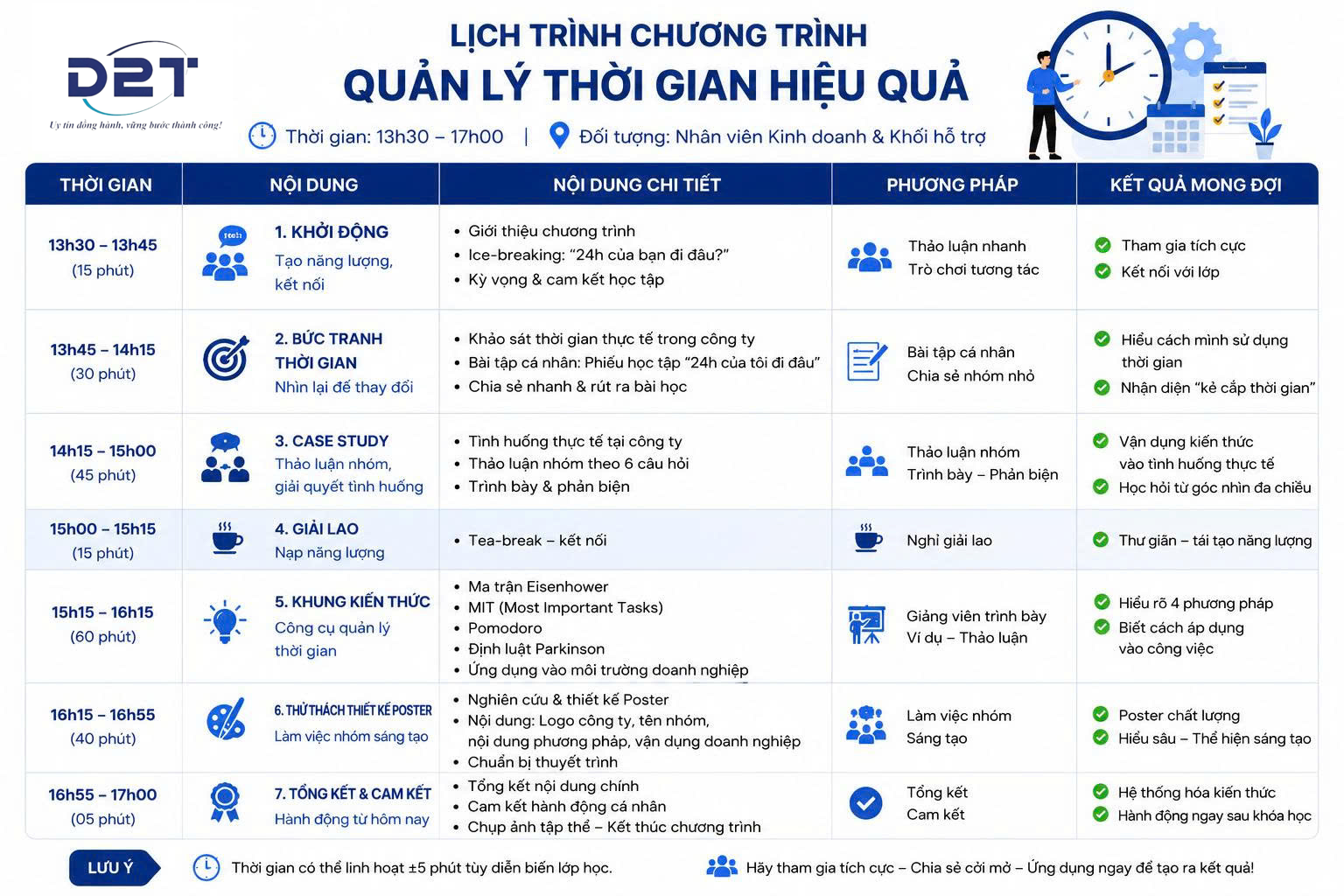 CHƯƠNG TRÌNH ĐÀO TẠO NỘI BỘ: QUẢN LÝ THỜI GIAN HIỆU QUẢ – NÂNG CAO HIỆU SUẤT CÔNG VIỆC